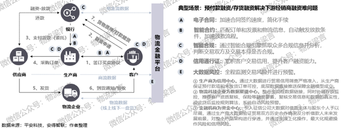新知图谱, 都在说内循环，关于内循环下的物流机遇，这篇文章说清楚了