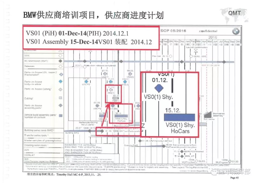 宝马汽车供应链结构图图片