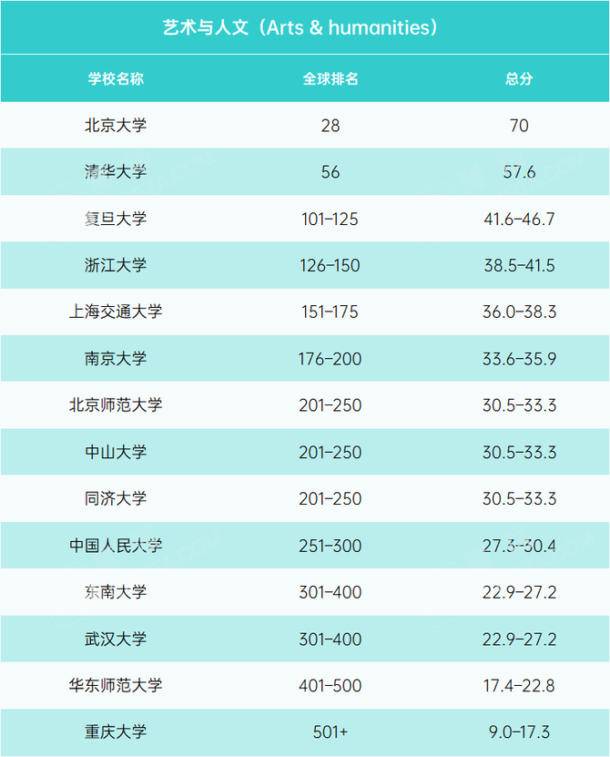 武大版世界一流大学排行榜_武大版世界一流大学排行榜_武大版世界一流大学排行榜