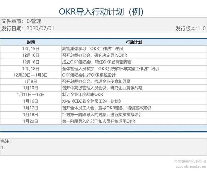 導入okr的行動計劃8,按週期分步導入,及時關注,及時反饋,及時調整