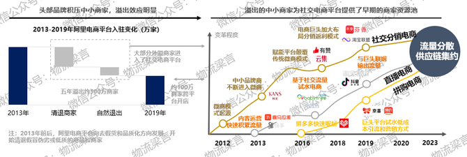 新知图谱, 都在说内循环，关于内循环下的物流机遇，这篇文章说清楚了