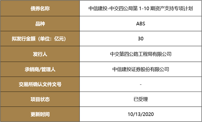 銀泰證券-五順方保理1-5期應收賬款資產支持專項計劃申報20億獲深交所