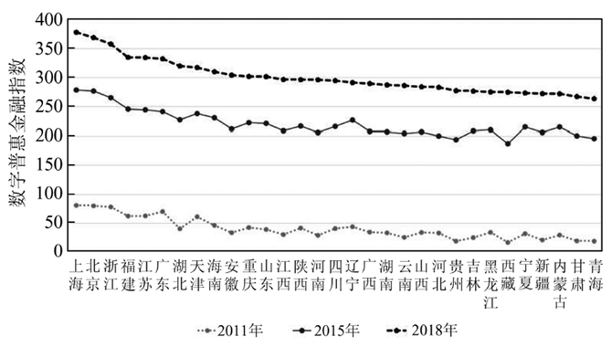 新知达人, 金融科技、数字普惠金融与国家金融竞争力