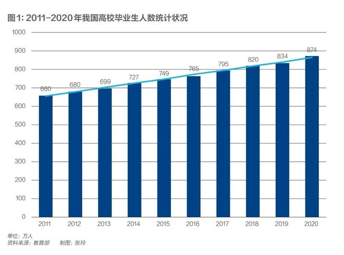 2020年6月18日,應屆畢業生拍攝畢業照.圖/ic