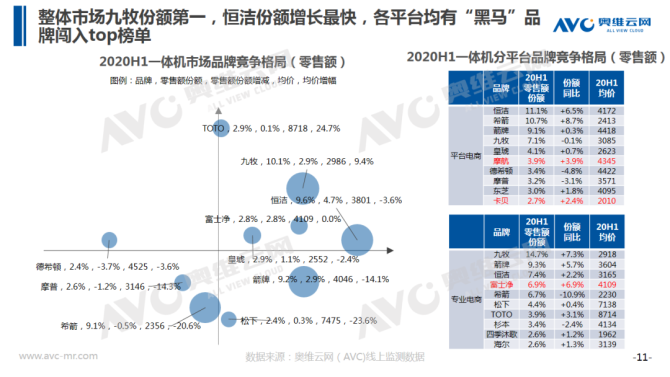 新知达人, 智能马桶半年报 | 2020年中国智能马桶市场 H1 总结