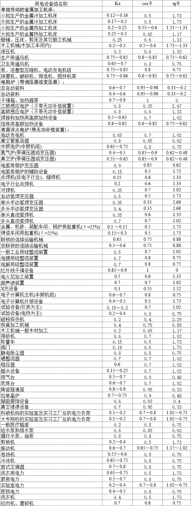 电力必学 必备 必看 电力计算公式大全 升级加强版 共计65个文件 电力工程技术 商业新知