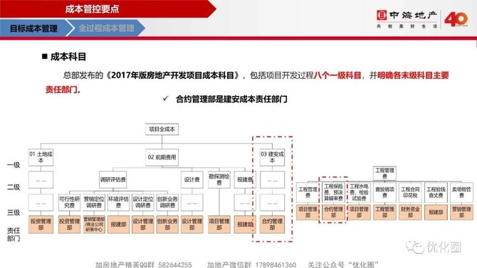 优化圈, 中海项目总监特训第七课→成本管理