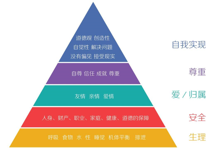 二是供給的產品是否具有稀缺性,能夠更多地分享