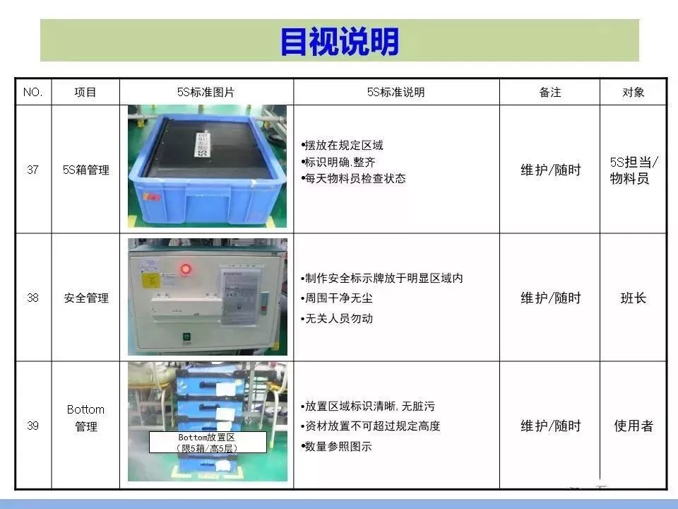 5s有点过时来看看8s怎么做目视管理其实很简单