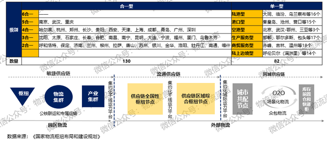 新知图谱, 都在说内循环，关于内循环下的物流机遇，这篇文章说清楚了