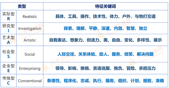 在喜歡的領域努力工作:霍蘭德職業興趣測評,幫你找到職業方向