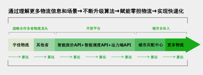 新知图谱, 大票零担的快递要来了吗？