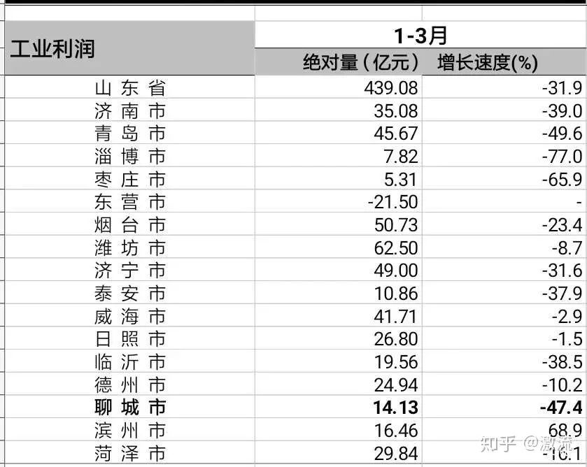 新知图谱, 关于“合村并点”,一位菏泽基层干部的声音