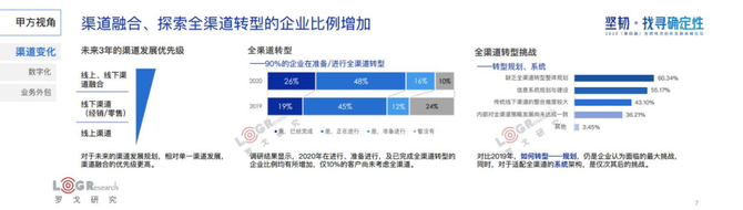新知图谱, 水哥：用旧地图无法找到新大陆，合同物流新时代已经到来！（附PPT下载）