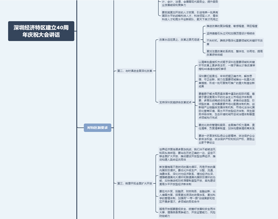 局部放大下:你也用个思维导图的工具吧,既可以省很多功夫,也会减少