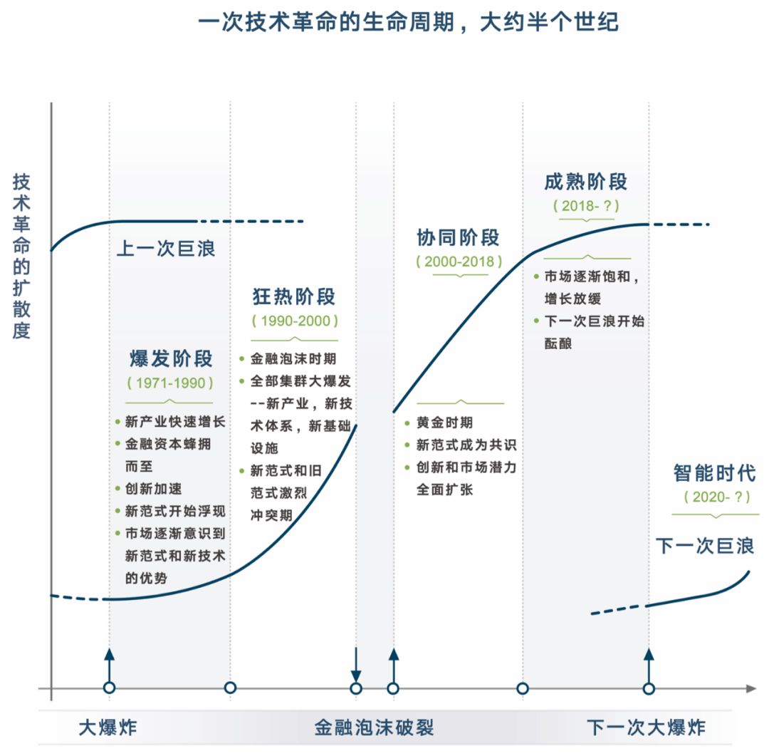 新知图谱, 新基建如何重塑新型供应链?|钟鼎洞见