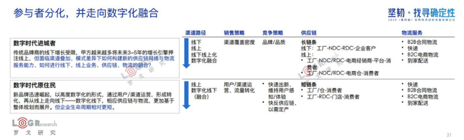 新知图谱, 水哥：用旧地图无法找到新大陆，合同物流新时代已经到来！（附PPT下载）