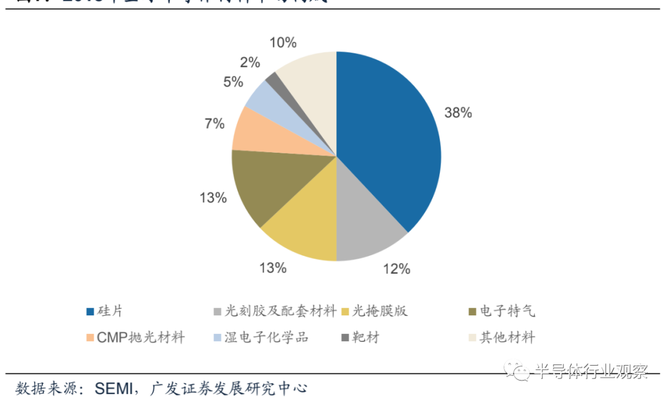 新知达人, 半导体材料全球格局