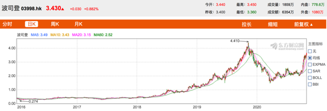 新知达人, 波司登,难登高