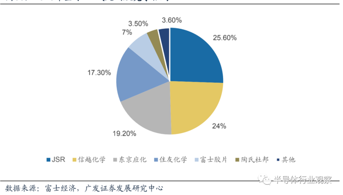 新知达人, 半导体材料全球格局