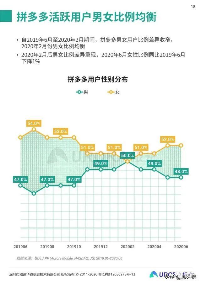 电商新贵裂变先锋拼多多数据全面解析报告