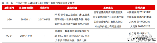 新知达人, 先进军机产业专题报告：美军F35战机全景剖析
