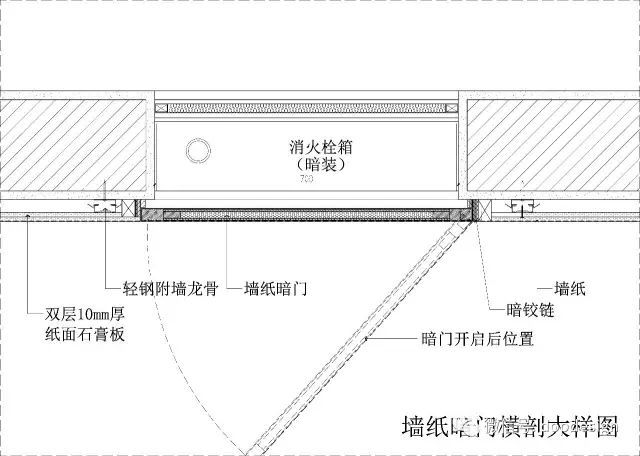 2,木饰面暗门