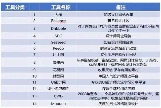 新知图谱, 互联网大厂常用运营工具盘点