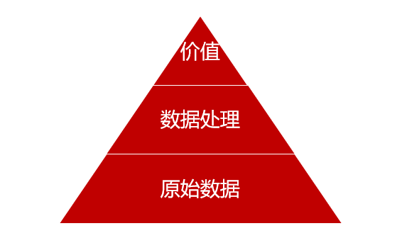 新知达人, 神马是数据分析？