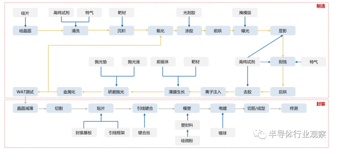 新知达人, 半导体材料全球格局