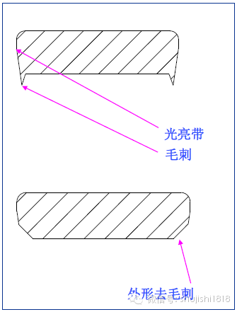 半岛官网钣金冲压结构工艺与工序全解析(图1)