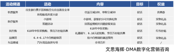 新知达人, 互联网浪潮涌动，民生银行构建获客新路径