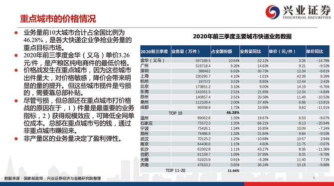 新知达人, 从派费收入、单件收入、运输和中转成本，拆解2020年快递行业新格局