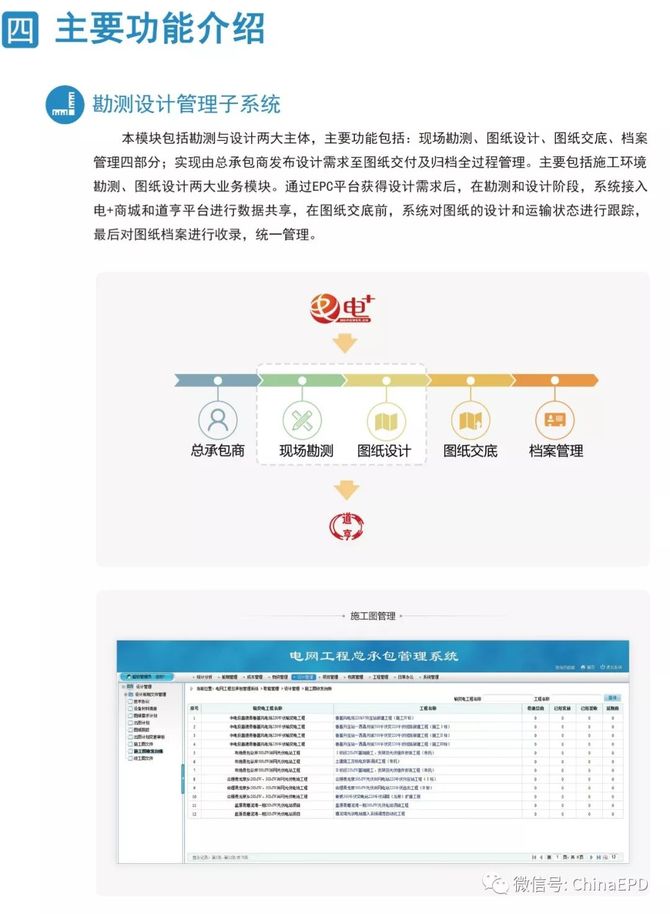 电力设计及施工运维, 【总承包】工程总承包项目集约化管理