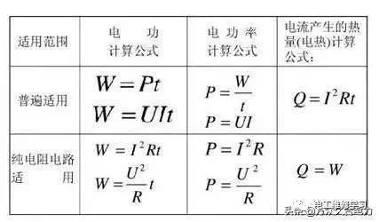  低壓電機(jī)功率范圍_低壓電機(jī)功率因數(shù)一般為多少