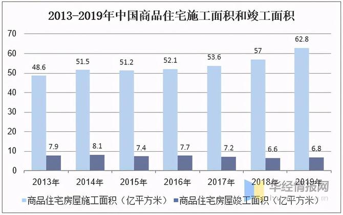 智能厨房行业发展现状及趋势 未来还存在巨大的发展潜力 图 华经产业研究院 商业新知