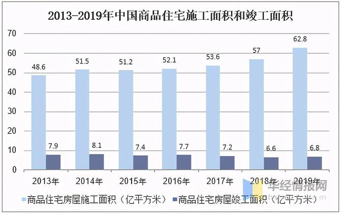 智能厨房行业发展现状及趋势 未来还存在巨大的发展潜力 图 华经产业研究院 商业新知 智能厨房行业发展现状及趋势 未来还存在巨大的发展潜力 图 华经产业研究院 商业新知
