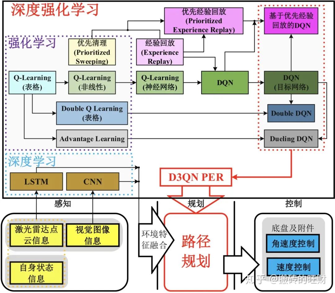 一文详解基于深度强化学习的无人车自适应路径规划方法 智车科技 商业新知