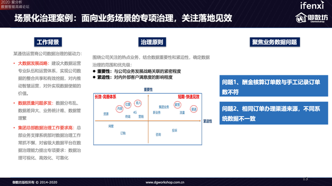 新知图谱, 御数坊入选2020爱分析数据智能厂商全景报告