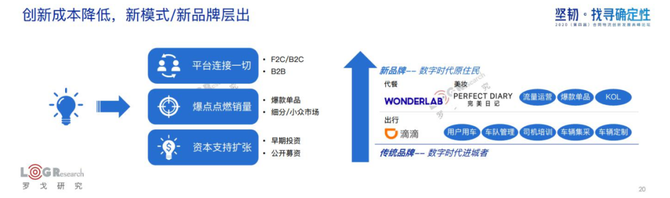 新知图谱, 水哥：用旧地图无法找到新大陆，合同物流新时代已经到来！（附PPT下载）