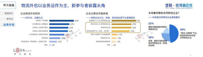 新知图谱, 水哥：用旧地图无法找到新大陆，合同物流新时代已经到来！（附PPT下载）