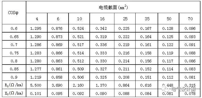 新知达人, 什么是电压损失?电缆电压损失如何计算?