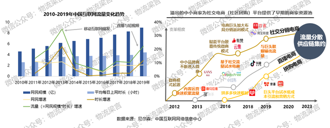 新知达人, 未来物流战局的胜负手，我认为是这两个方向