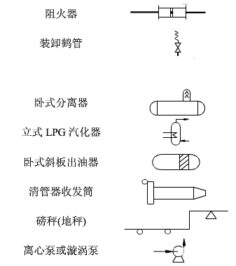 專業pid工藝流程圖全解