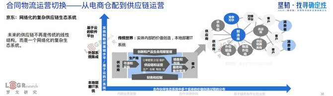 新知图谱, 水哥：用旧地图无法找到新大陆，合同物流新时代已经到来！（附PPT下载）