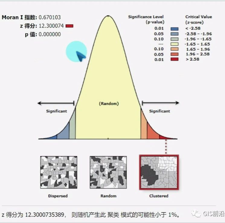 ArcGIS空间统计—Moran's莫兰指数上_GIS前沿-商业新知