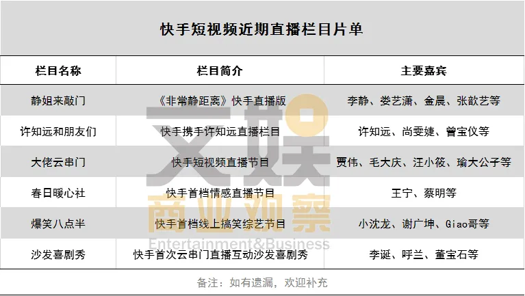 估值600亿美元的快手影视文娱行业强入局者