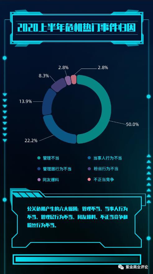 新知达人, 瞻胜传播:知微数据《2020上半年危机热门事件》报告解读