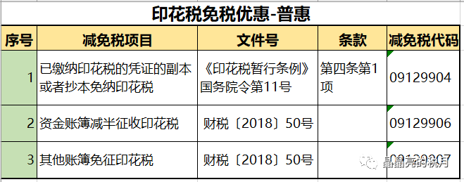 新知达人, 印花税,要变了!