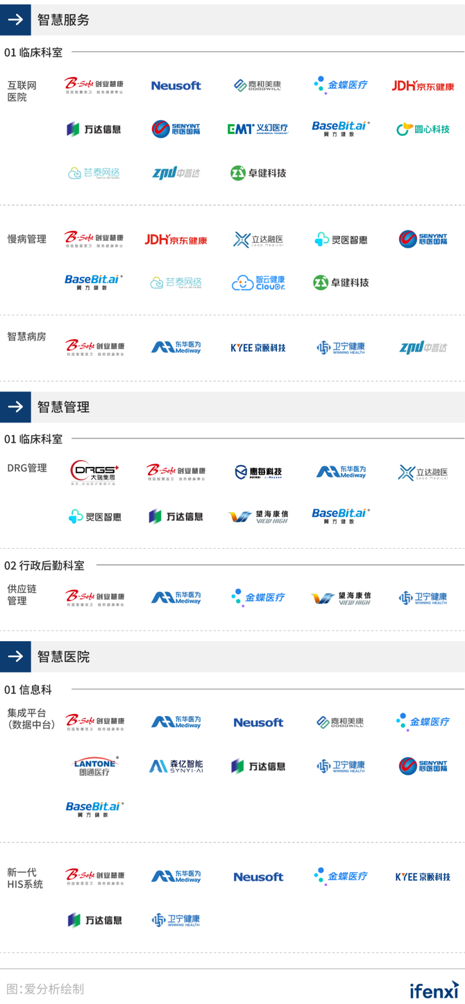 新知达人, 智慧医院报告发布!保利威获评智慧医院代表服务商